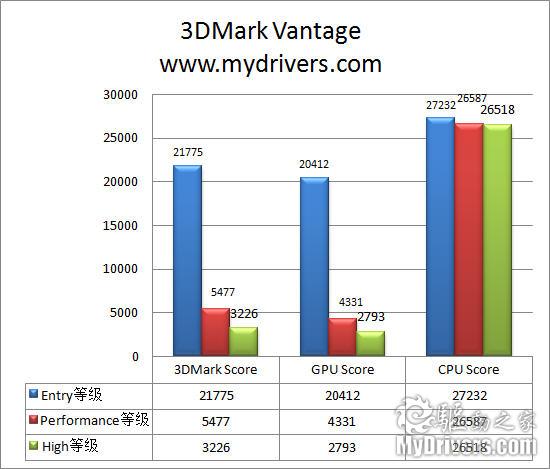  9600GSO UP98GT MODԿ